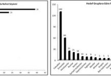 Antysemityzm w tureckich mediach, rządzie, meczetach ciągle wzrasta; Gubernator turecki oznajmia “z wielką nienawiścią w sercu”, że Wielka Synagoga, która jest teraz odrestaurowywana, nie będzie ponownie otwarta jako miejsce oddawania czci, ale „zostanie muzeum bez żadnych eksponatów”