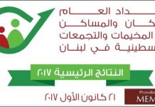 Po tym, jak spis powszechny ustalił liczbę palestyńskich uchodźców w Libanie na 174 422 osoby, niektórzy Libańczycy obawiają się, że zostaną oni permanentnie osiedleni w kraju, inni wzywają do przyznania im praw obywatelskich