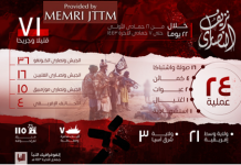 Państwo Islamskie (ISIS) w Mozambiku kontynuuje ataki na chrześcijańskie wsie, paląc domy